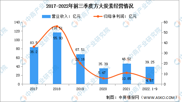 2022年中国纳米材料行业市场前景及投资研究（简版）(图1)