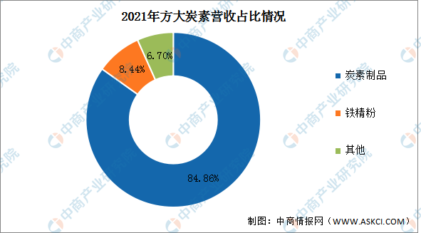 2022年中国纳米材料行业市场前景及投资研究（简版）(图2)