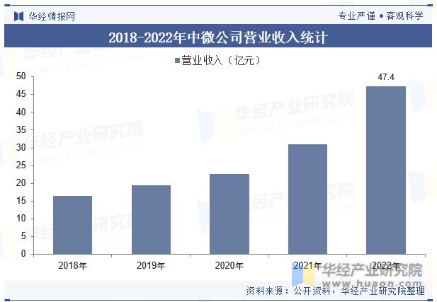 全球及中国刻蚀机行业发展现状及竞争格局分析市场规模有望持续扩大「图」(图7) 全球及中国刻蚀机行业发展现状及竞争格局分析市场规模有望持续扩大「图」(图7)