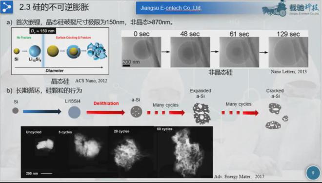 助推产业链高质量发展•创投实录|载驰科技:面向下一代锂电新材料 做硅炭负极材料头部企业(图3) 助推产业链高质量发展•创投实录|载驰科技:面向下一代锂电新材料 做硅炭负极材料头部企业(图3)