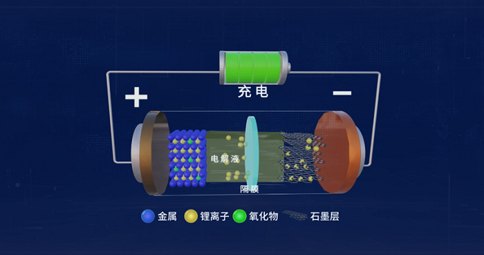 国产纳米新材料的锂电池性能提升方案(图2) 国产纳米新材料的锂电池性能提升方案(图2)
