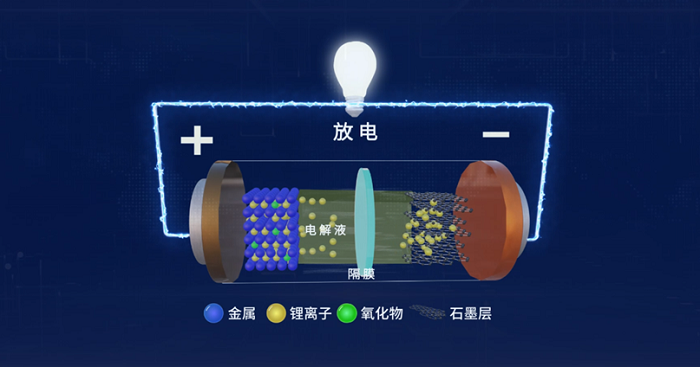 国产纳米新材料的锂电池性能提升方案(图1) 国产纳米新材料的锂电池性能提升方案(图1)