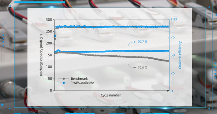国产纳米新材料的锂电池性能提升方案(图3) 国产纳米新材料的锂电池性能提升方案(图3)