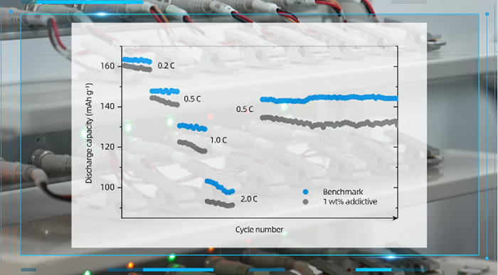 国产纳米新材料的锂电池性能提升方案(图4) 国产纳米新材料的锂电池性能提升方案(图4)