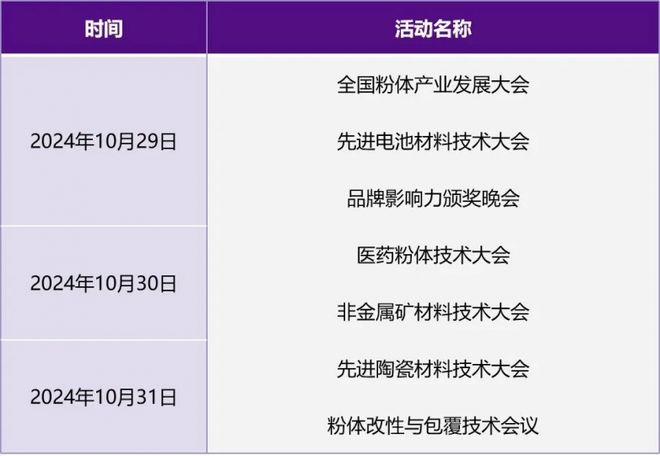 “无粉不成材” IPIE2024上海国际高端粉体装备与科学仪器展览会(图4) “无粉不成材” IPIE2024上海国际高端粉体装备与科学仪器展览会(图4)