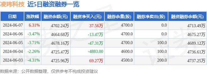 凌玮科技（301373）6月7日主力资金净买入14666万元(图2)