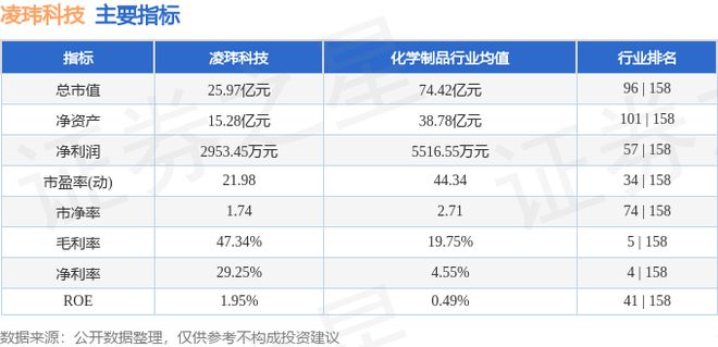凌玮科技（301373）6月7日主力资金净买入14666万元(图3)