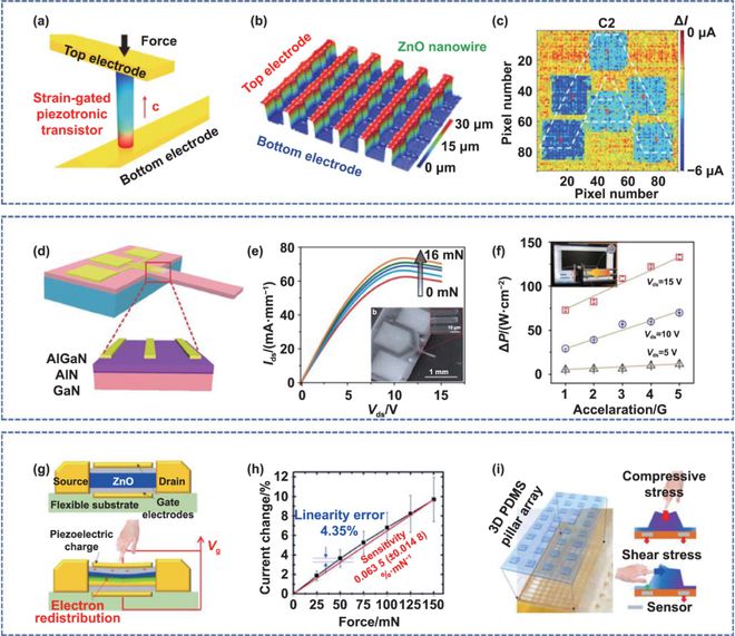 极端制造 压电电子学神经形态器件：原理、制造及应用(图4)