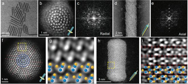 北航复旦清华物理所共同合作发表重磅NSR：兼具旋转和平移秉性的NiS纳米棒(图1)