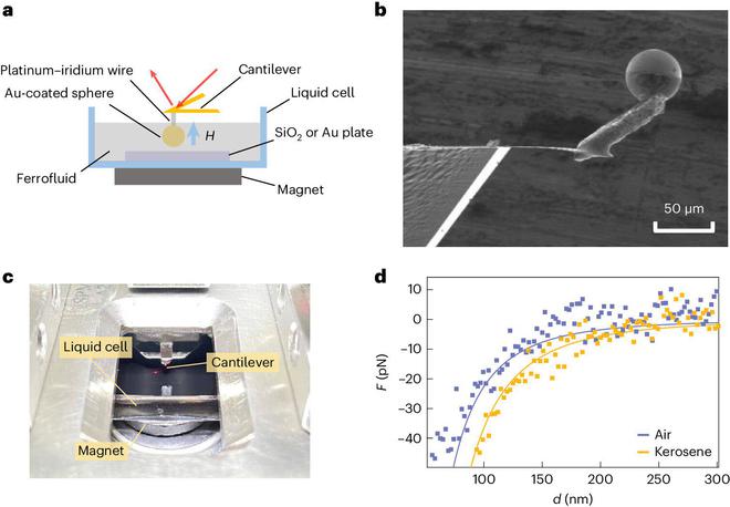 磁场调控卡西米尔力(图1) 磁场调控卡西米尔力(图1)