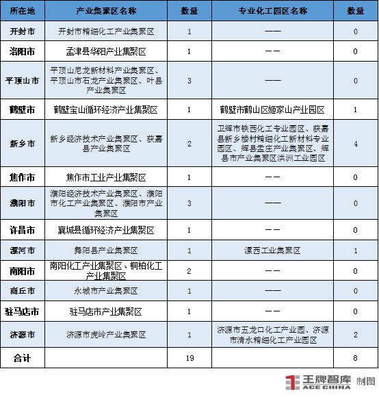 做强化工新材料“链”出产业新高度丨因“链”施策28条㉗(图4) 做强化工新材料“链”出产业新高度丨因“链”施策28条㉗(图4)