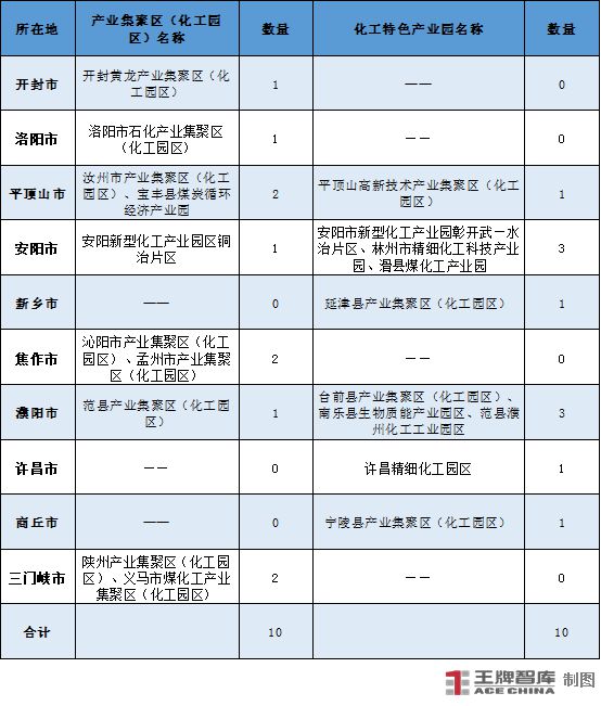 做强化工新材料“链”出产业新高度丨因“链”施策28条㉗(图5) 做强化工新材料“链”出产业新高度丨因“链”施策28条㉗(图5)