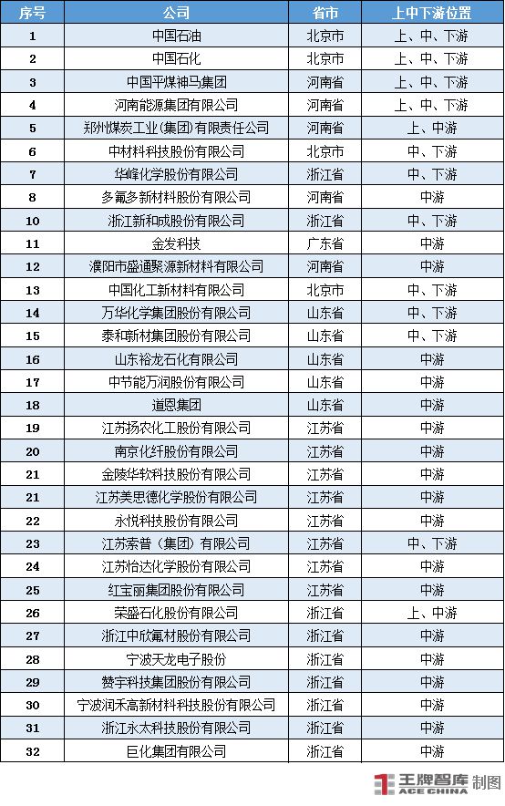 做强化工新材料“链”出产业新高度丨因“链”施策28条㉗(图10) 做强化工新材料“链”出产业新高度丨因“链”施策28条㉗(图10)