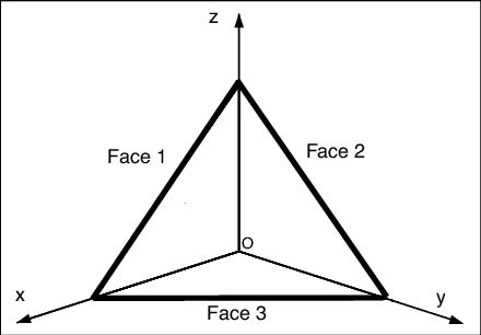 角反射器:让光线“掉头”(图4) 角反射器:让光线“掉头”(图4)