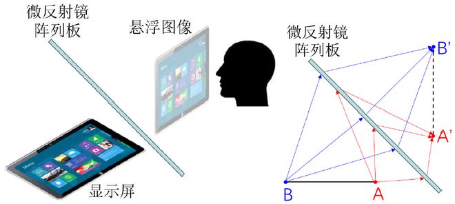 角反射器:让光线“掉头”(图1) 角反射器:让光线“掉头”(图1)