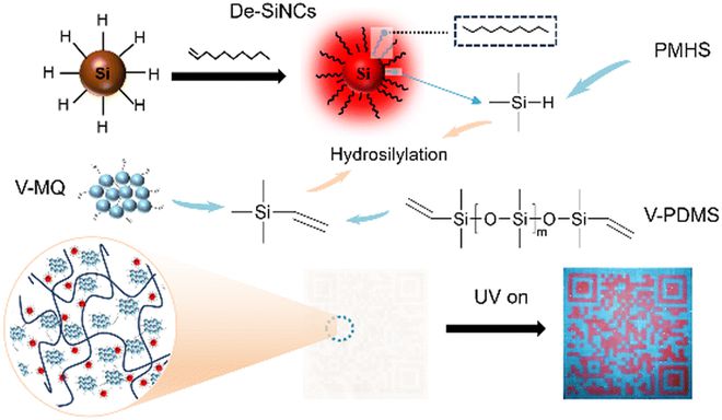 “纳米化学之父” 80 岁生日快乐!(图4) “纳米化学之父” 80 岁生日快乐!(图4)