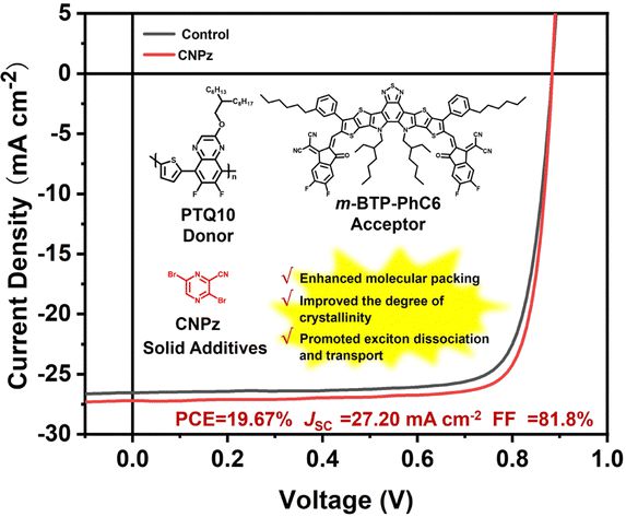 “纳米化学之父” 80 岁生日快乐!(图8) “纳米化学之父” 80 岁生日快乐!(图8)