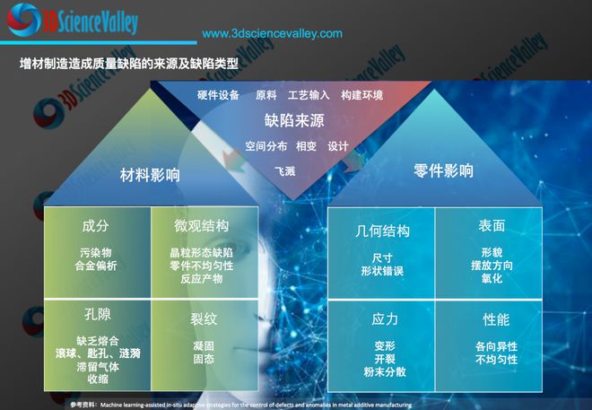 西安理工大学李树丰教授 l 增材制造硼化钛增强钛基复合材料的研究进展(图3)