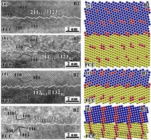 西工大苏海军团队顶刊:激光粉末床熔融共晶高熵合金变形机制新突破(图3) 西工大苏海军团队顶刊:激光粉末床熔融共晶高熵合金变形机制新突破(图3)