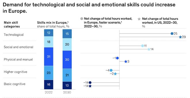 从麦肯锡最新里看出这几类人会越来越“吃香”(图2) 从麦肯锡最新里看出这几类人会越来越“吃香”(图2)