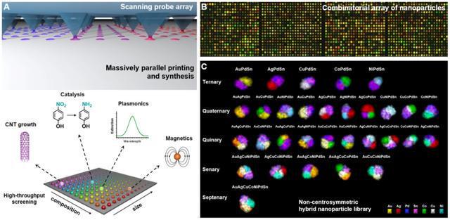 「TR35」陈鹏程的三个关键词:35岁Nature Nano一作国际首次实现(图3) 「TR35」陈鹏程的三个关键词:35岁Nature Nano一作国际首次实现(图3)