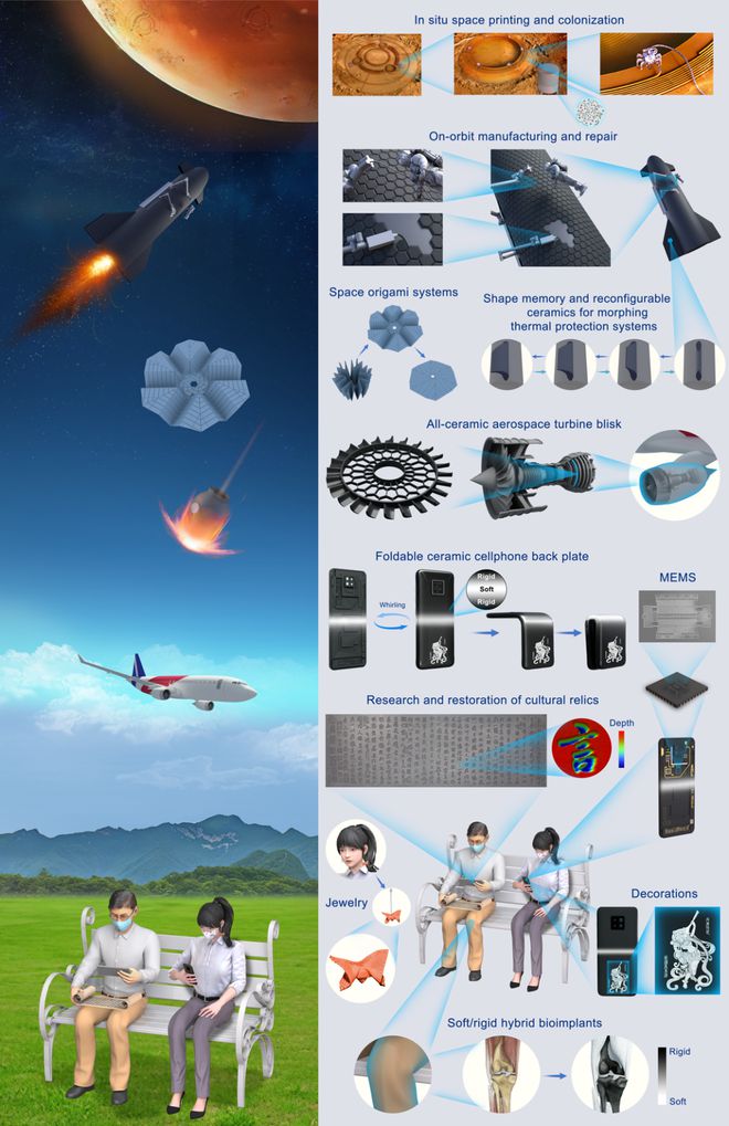 科学家实现4D增减材复合制造陶瓷有望用于航空航天、3C电子等领域(图2) 科学家实现4D增减材复合制造陶瓷有望用于航空航天、3C电子等领域(图2)