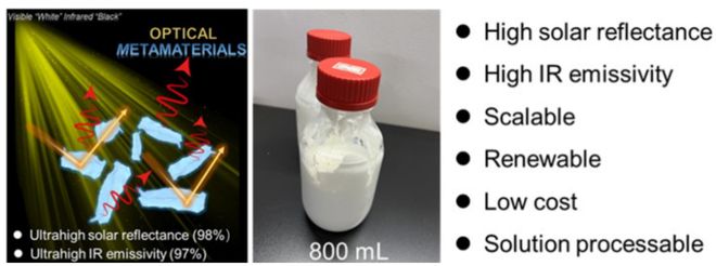 科学家造出纤维素光学超材料实现低于环境温度57℃的制冷效果(图2) 科学家造出纤维素光学超材料实现低于环境温度57℃的制冷效果(图2)