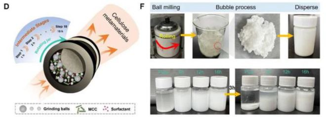 科学家造出纤维素光学超材料实现低于环境温度57℃的制冷效果(图4) 科学家造出纤维素光学超材料实现低于环境温度57℃的制冷效果(图4)