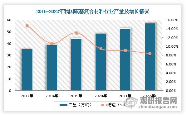 中国碳材料行业发展趋势分析与未来投资预测（2023-2030年）(图2)