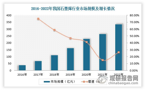 中国碳材料行业发展趋势分析与未来投资预测（2023-2030年）(图1)
