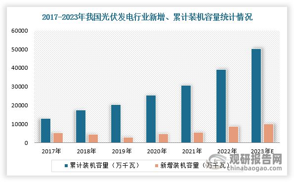 中国碳材料行业发展趋势分析与未来投资预测（2023-2030年）(图4)