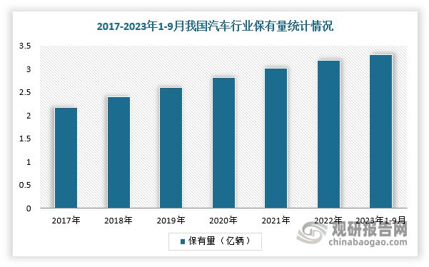 中国碳材料行业发展趋势分析与未来投资预测（2023-2030年）(图5)