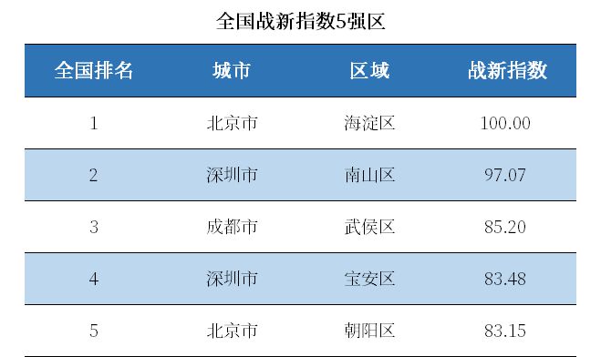 三中全会《决定》最关键信号!这5个地方被委以重任(图3) 三中全会《决定》最关键信号!这5个地方被委以重任(图3)