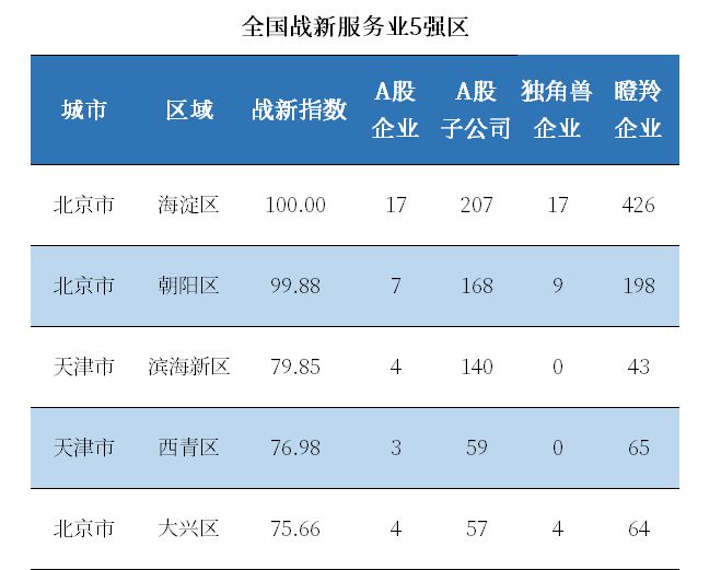 三中全会《决定》最关键信号!这5个地方被委以重任(图4) 三中全会《决定》最关键信号!这5个地方被委以重任(图4)
