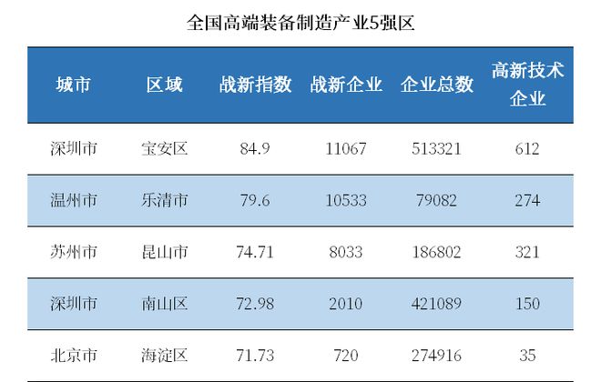 三中全会《决定》最关键信号!这5个地方被委以重任(图6) 三中全会《决定》最关键信号!这5个地方被委以重任(图6)