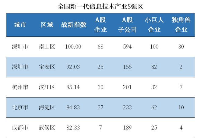 三中全会《决定》最关键信号!这5个地方被委以重任(图5) 三中全会《决定》最关键信号!这5个地方被委以重任(图5)