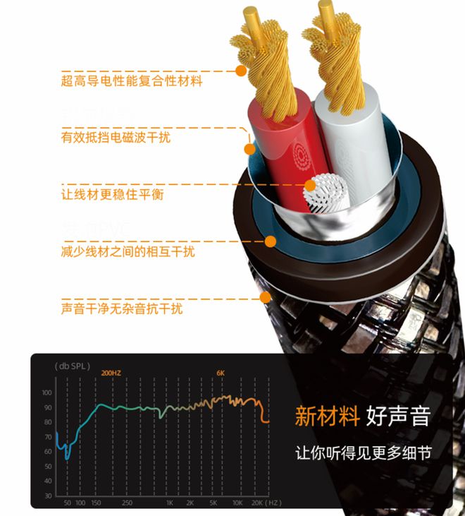 【发烧李专栏】高科技高性价比——MPS-ARTHUR石墨烯系列线材(图4) 【发烧李专栏】高科技高性价比——MPS-ARTHUR石墨烯系列线材(图4)