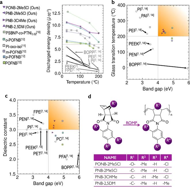 佐治亚理工、清华团队用AI辅助发现储能新材料登Nature子刊(图3)
