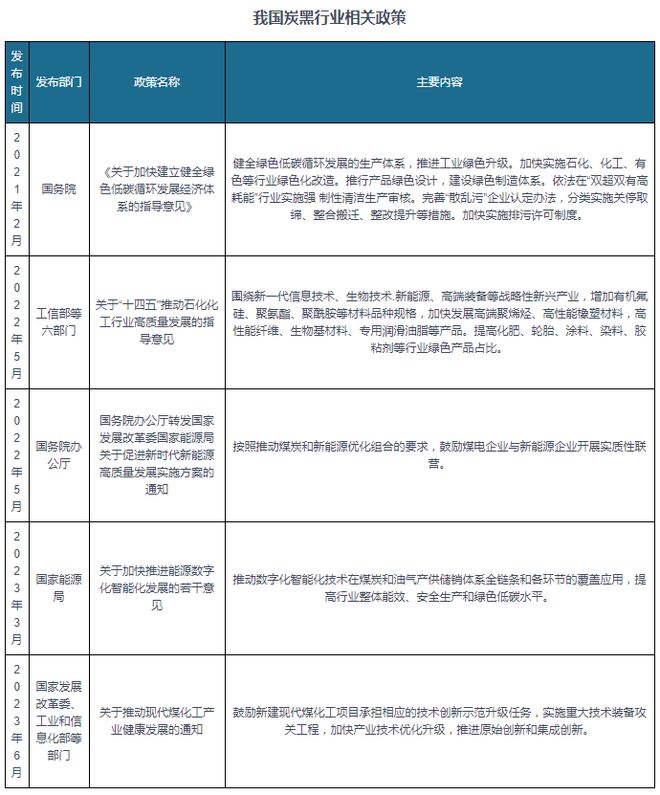 我国及部分省市炭黑行业相关政策：加快产业技术优化升级(图1)