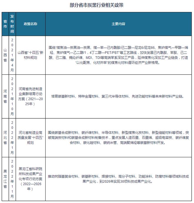 我国及部分省市炭黑行业相关政策：加快产业技术优化升级(图2)