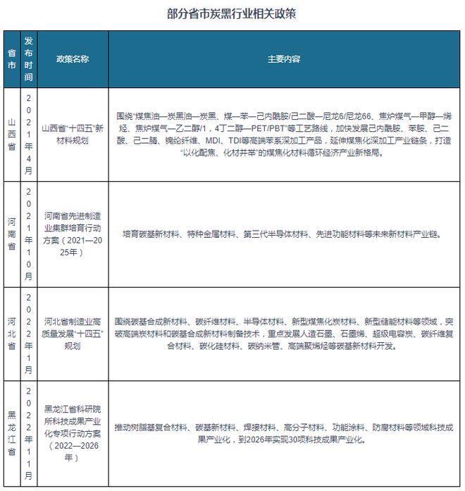 中国炭黑行业现状深度研究与投资趋势预测（2024-2031年）(图3)
