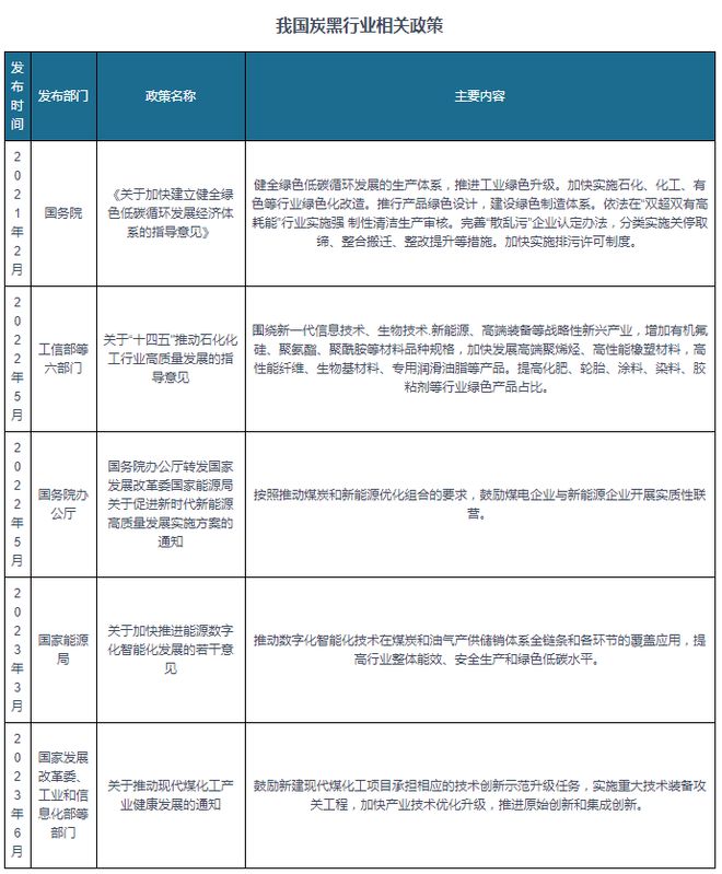 中国炭黑行业现状深度研究与投资趋势预测（2024-2031年）(图2)