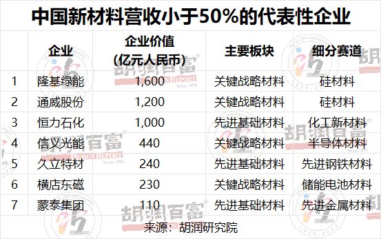寻找中国新材料领域最具价值的非国有企业 《2024胡润中国新材料企业百强榜》重磅发布(图4)