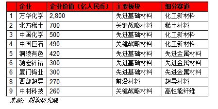 胡润研究院发布《2024胡润中国新材料企业百强榜(图7)