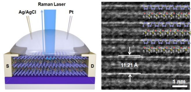 推动后摩尔芯片元器件突破：清华学者多维度探索芯片基础问题基于新材料研发全适配器件(图7)