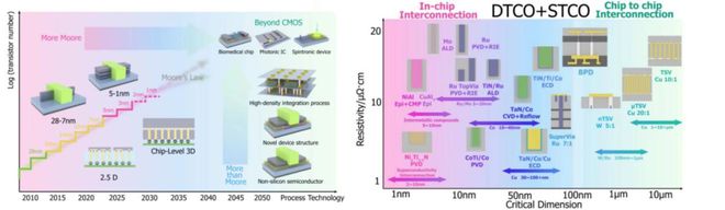 推动后摩尔芯片元器件突破：清华学者多维度探索芯片基础问题基于新材料研发全适配器件(图3)