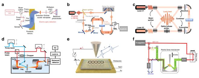 推动后摩尔芯片元器件突破：清华学者多维度探索芯片基础问题基于新材料研发全适配器件(图4)