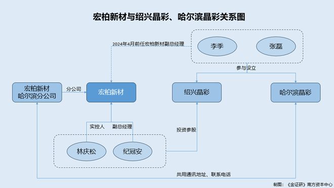 宏柏新材资本局二:创新路上“外援”记(图2) 宏柏新材资本局二:创新路上“外援”记(图2)