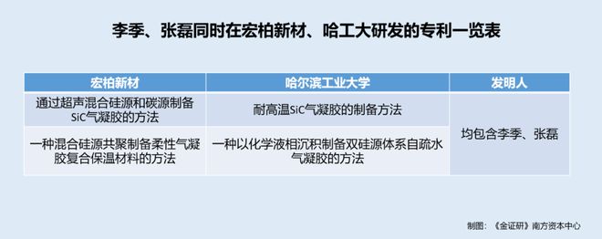 宏柏新材资本局二:创新路上“外援”记(图1) 宏柏新材资本局二:创新路上“外援”记(图1)