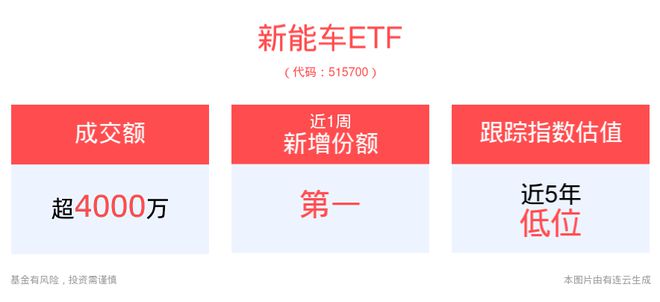 政策加码电力市场改革持续深化光伏ETF平安(516(图1) 政策加码电力市场改革持续深化光伏ETF平安(516(图1)